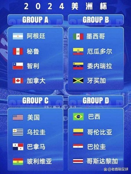 美洲杯赛程2024_美洲杯赛程2024直播_美洲杯赛程2024录像回放