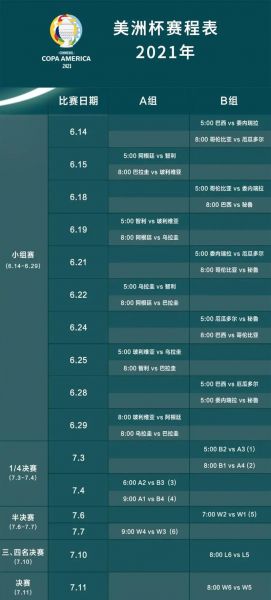 美洲杯赛程表_美洲杯赛程表直播_美洲杯赛程表免费在线观看