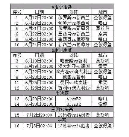 联合会杯赛程_联合会杯赛程直播_联合会杯赛程