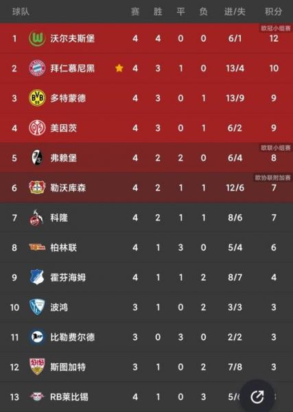 联赛积分_联赛积分直播_联赛积分免费在线观看