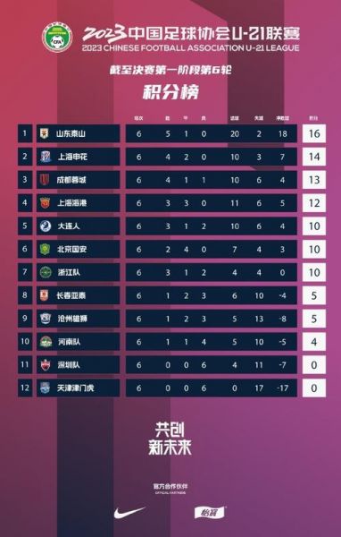 联赛积分_联赛积分直播_联赛积分录像回放