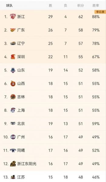联赛积分_联赛积分直播_联赛积分录像回放