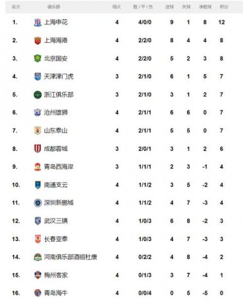 联赛积分榜_联赛积分榜直播_联赛积分榜免费在线观看