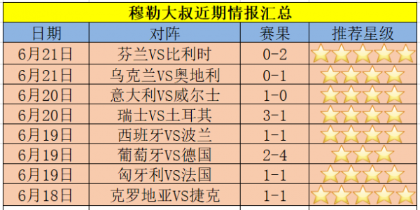 苏格兰VS克罗地亚比分预测_苏格兰VS克罗地亚比分预测直播_苏格兰VS克罗地亚比分预测免费在线观看