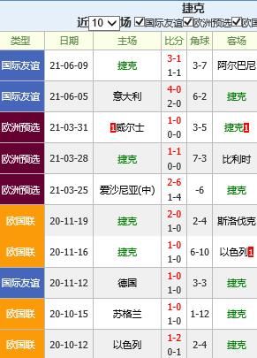 苏格兰对捷克的比分预测_苏格兰对捷克的比分预测直播_苏格兰对捷克的比分预测录像回放