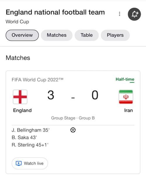英格兰vs伊朗预测比分_英格兰vs伊朗预测比分直播_英格兰vs伊朗预测比分录像回放
