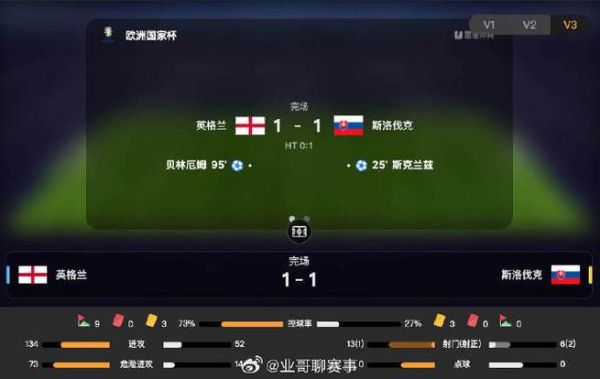 英格兰VS斯洛伐克比分预测_英格兰VS斯洛伐克比分预测直播_英格兰VS斯洛伐克比分预测录像回放