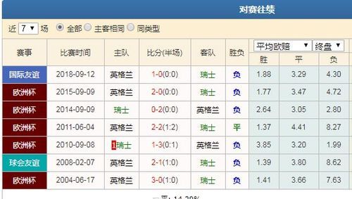 英格兰vs瑞士比分预测_英格兰vs瑞士比分预测直播_英格兰vs瑞士比分预测