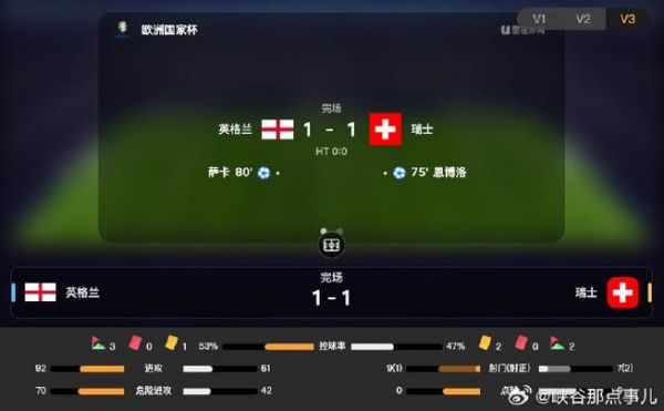 英格兰vs瑞士比分预测_英格兰vs瑞士比分预测直播_英格兰vs瑞士比分预测