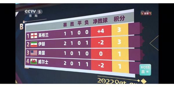英格兰VS美国比分预测_英格兰VS美国比分预测直播_英格兰VS美国比分预测免费在线观看