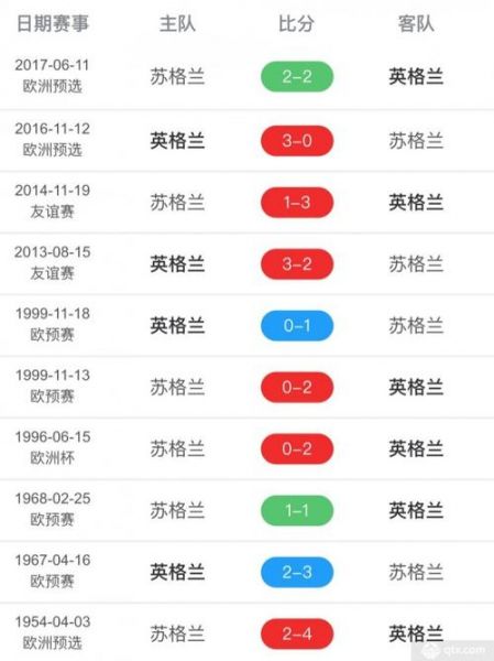 英格兰VS苏格兰比分预测_英格兰VS苏格兰比分预测直播_英格兰VS苏格兰比分预测录像回放