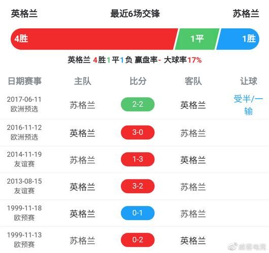 英格兰VS苏格兰比分预测_英格兰VS苏格兰比分预测直播_英格兰VS苏格兰比分预测录像回放