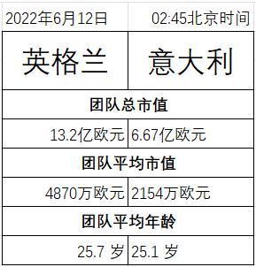 英格兰对意大利比分预测_英格兰对意大利比分预测直播_英格兰对意大利比分预测录像回放