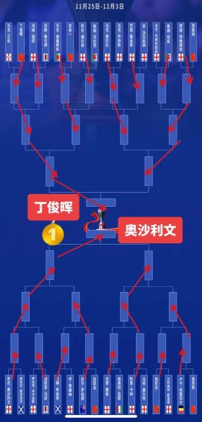 英锦标赛_英锦标赛直播_英锦标赛免费在线观看