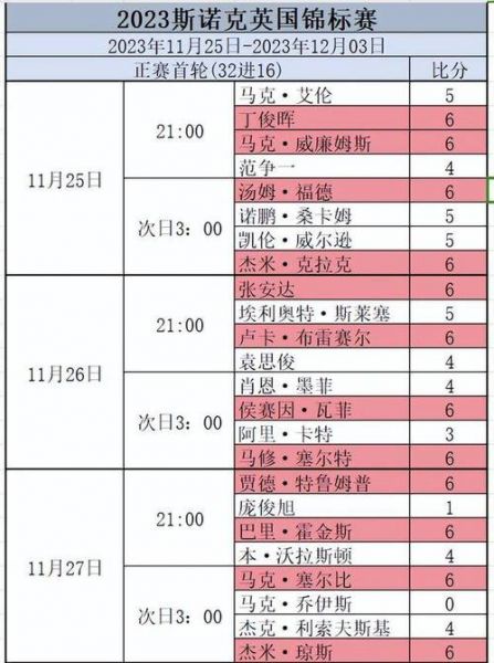 英锦赛今日赛程安排_英锦赛今日赛程安排直播_英锦赛今日赛程安排录像回放