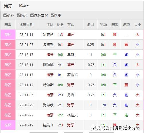荷乙今日凌晨比分结果_荷乙今日凌晨比分结果直播_荷乙今日凌晨比分结果录像回放