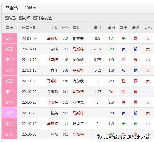荷乙今日凌晨比分结果_荷乙今日凌晨比分结果直播_荷乙今日凌晨比分结果录像回放