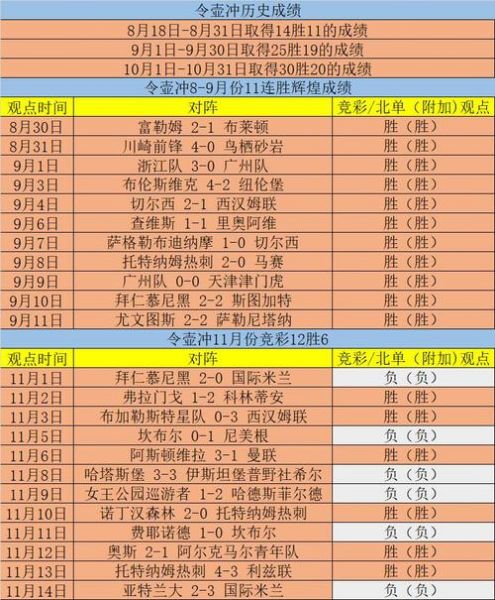 荷乙最新比分及积分榜2022_荷乙最新比分及积分榜2022直播_荷乙最新比分及积分榜2022录像回放