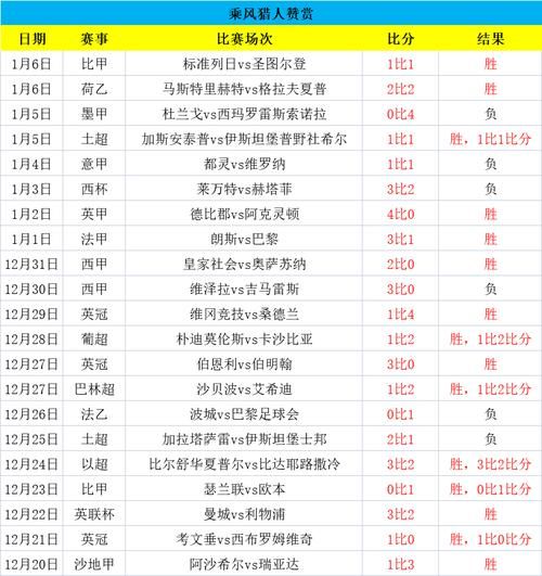 荷乙最新比分及积分榜排名_荷乙最新比分及积分榜排名直播_荷乙最新比分及积分榜排名录像回放