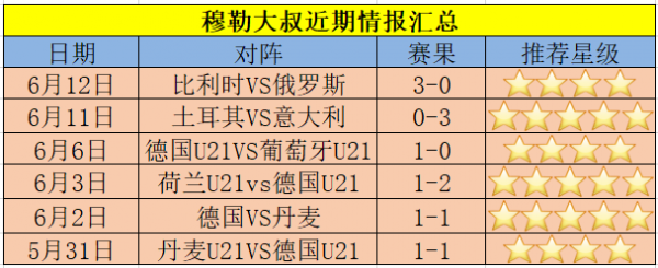 荷兰vs乌克兰比分预测_荷兰vs乌克兰比分预测直播_荷兰vs乌克兰比分预测