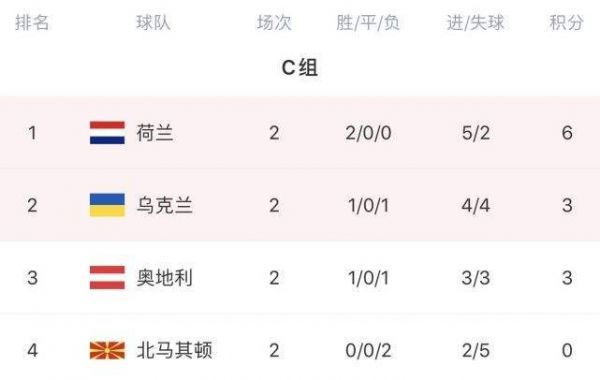 荷兰VS捷克比分预测_荷兰VS捷克比分预测直播_荷兰VS捷克比分预测