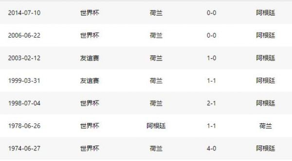 荷兰VS阿根廷比分预测分析_荷兰VS阿根廷比分预测分析直播