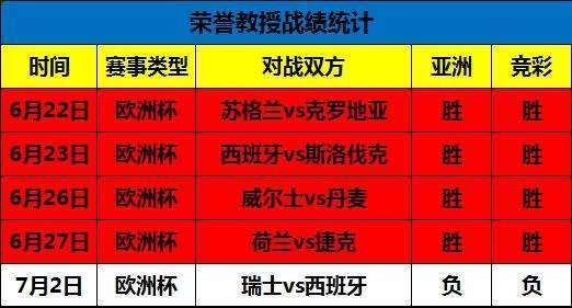 荷兰对捷克比分预测_荷兰对捷克比分预测直播_荷兰对捷克比分预测录像回放