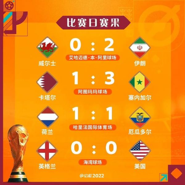 荷兰美国世界杯预测_荷兰美国世界杯预测直播_荷兰美国世界杯预测免费在线观看