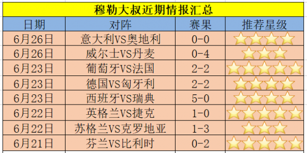 荷兰队VS捷克队比分预测_荷兰队VS捷克队比分预测直播_荷兰队VS捷克队比分预测录像回放