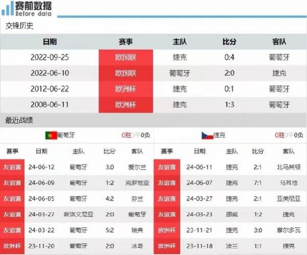 葡萄牙vs冰岛比分预测_葡萄牙vs冰岛比分预测直播_葡萄牙vs冰岛比分预测