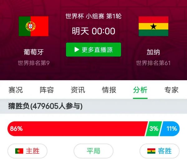 葡萄牙vs加纳_葡萄牙vs加纳直播_葡萄牙vs加纳录像回放