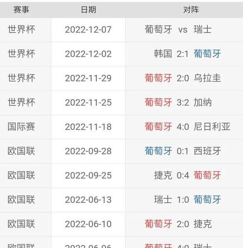 葡萄牙vs瑞士比分预测_葡萄牙vs瑞士比分预测直播_葡萄牙vs瑞士比分预测录像回放