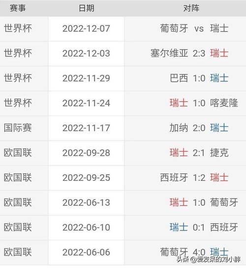 葡萄牙VS瑞士预测比分_葡萄牙VS瑞士预测比分直播_葡萄牙VS瑞士预测比分录像回放