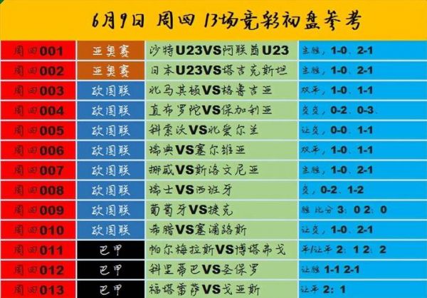 葡萄牙VS瑞士预测比分_葡萄牙VS瑞士预测比分直播_葡萄牙VS瑞士预测比分录像回放