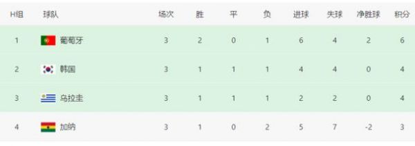 葡萄牙瑞士比分预测_葡萄牙瑞士比分预测直播_葡萄牙瑞士比分预测录像回放
