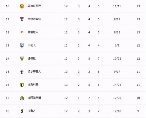 葡超积分榜_葡超积分榜直播_葡超积分榜免费在线观看