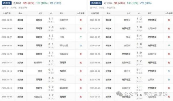 西班牙VS克罗地亚战绩_西班牙VS克罗地亚战绩直播_西班牙VS克罗地亚战绩录像回放