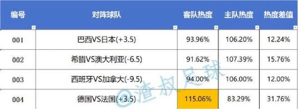 西班牙vs德国数据分析_西班牙vs德国数据分析直播_西班牙vs德国数据分析录像回放