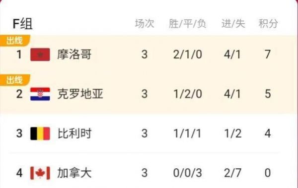 西班牙VS摩洛哥比分预测_西班牙VS摩洛哥比分预测直播_西班牙VS摩洛哥比分预测录像回放