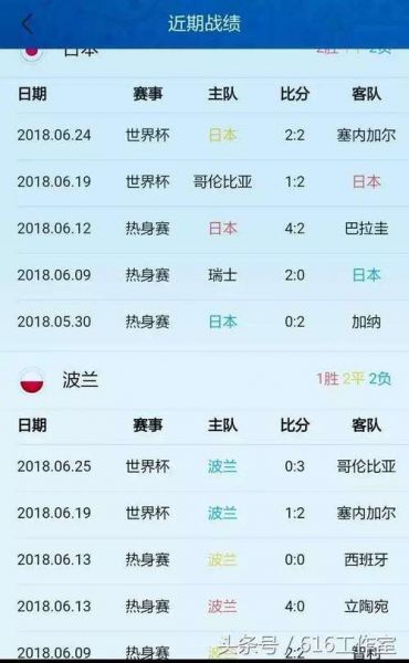 西班牙vs波兰比分预测_西班牙vs波兰比分预测直播_西班牙vs波兰比分预测录像回放