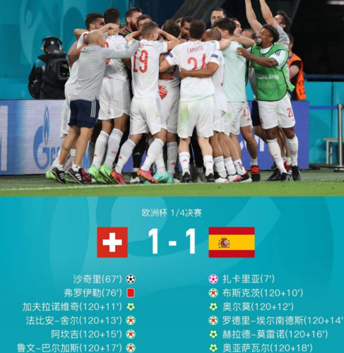 西班牙vs瑞士比分结果_西班牙vs瑞士比分结果直播_西班牙vs瑞士比分结果