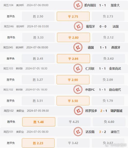 西班牙对德国历史战绩比分_西班牙对德国历史战绩比分直播_西班牙对德国历史战绩比分录像回放