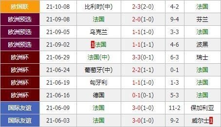 西班牙对法国的比分预测_西班牙对法国的比分预测直播