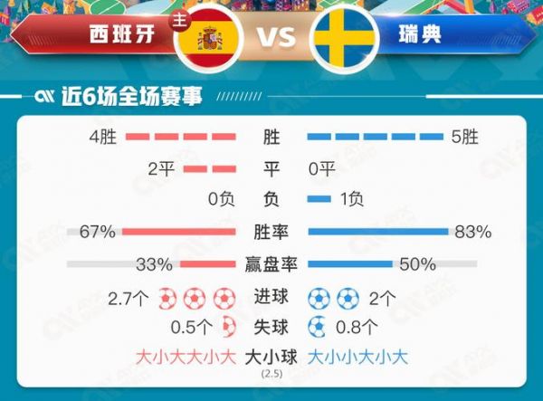 西班牙对瑞典比分预测_西班牙对瑞典比分预测直播