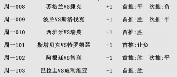 西班牙对瑞典比分预测_西班牙对瑞典比分预测直播_西班牙对瑞典比分预测