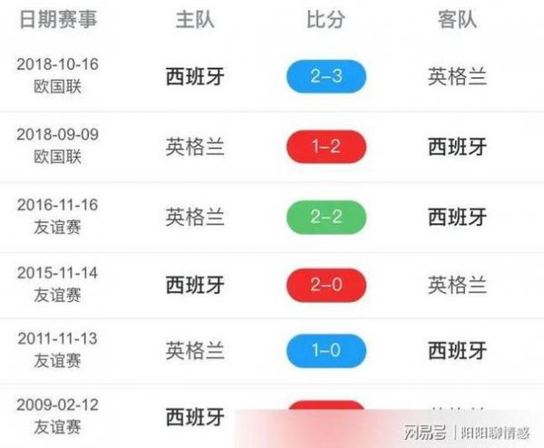 西班牙法国预测比分_西班牙法国预测比分直播_西班牙法国预测比分免费在线观看