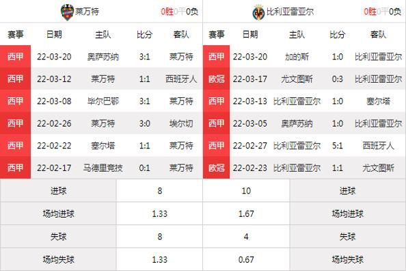 西甲联赛排名_西甲联赛排名直播_西甲联赛排名录像回放