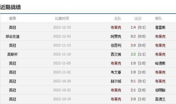 诺维奇vs布莱克本比分预测_诺维奇vs布莱克本比分预测直播_诺维奇vs布莱克本比分预测免费在线观看