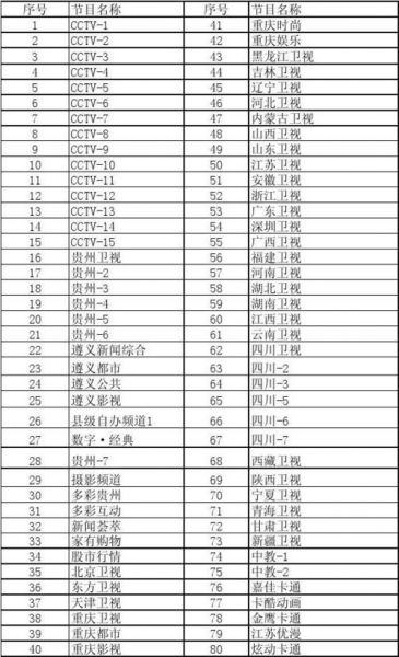 贵州卫视直播节目表_贵州卫视直播节目表直播_贵州卫视直播节目表免费在线观看