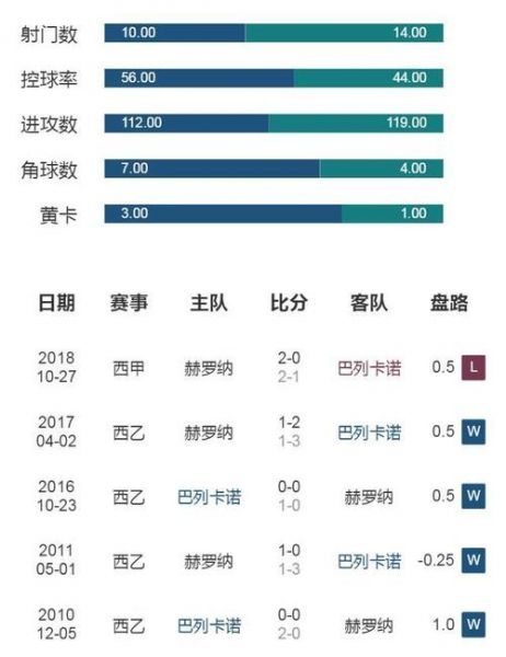 赫罗纳vs巴列卡诺比分预测_赫罗纳vs巴列卡诺比分预测直播_赫罗纳vs巴列卡诺比分预测